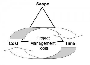 S3-Corp-Sunrise-Software-Solutions-Corp-Fig 2
