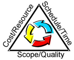 S3-Corp_Sunrise-Software-solutions-corp_project-scope