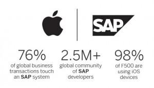 Apple Partners With SAP for Mobile App Dev