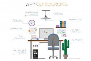 why-outsourcing